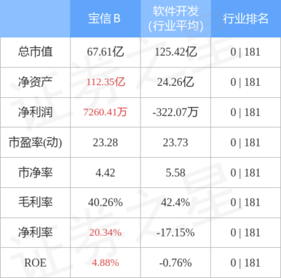通信系統(tǒng)開發(fā)集成 構(gòu)建高效可靠的信息傳輸樞紐