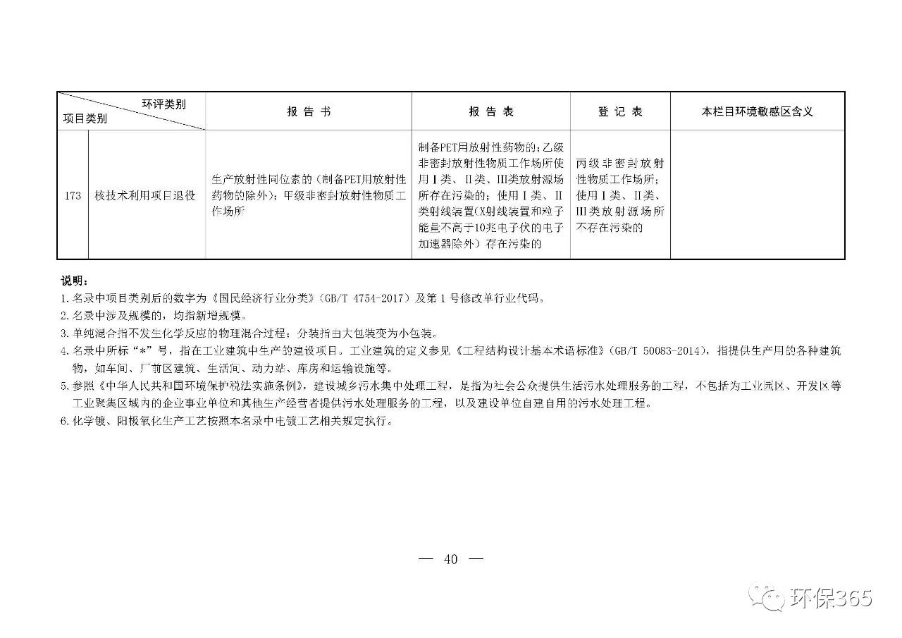 最新發(fā)布！建設(shè)項(xiàng)目環(huán)境影響評價分類管理名錄（2021年版）
