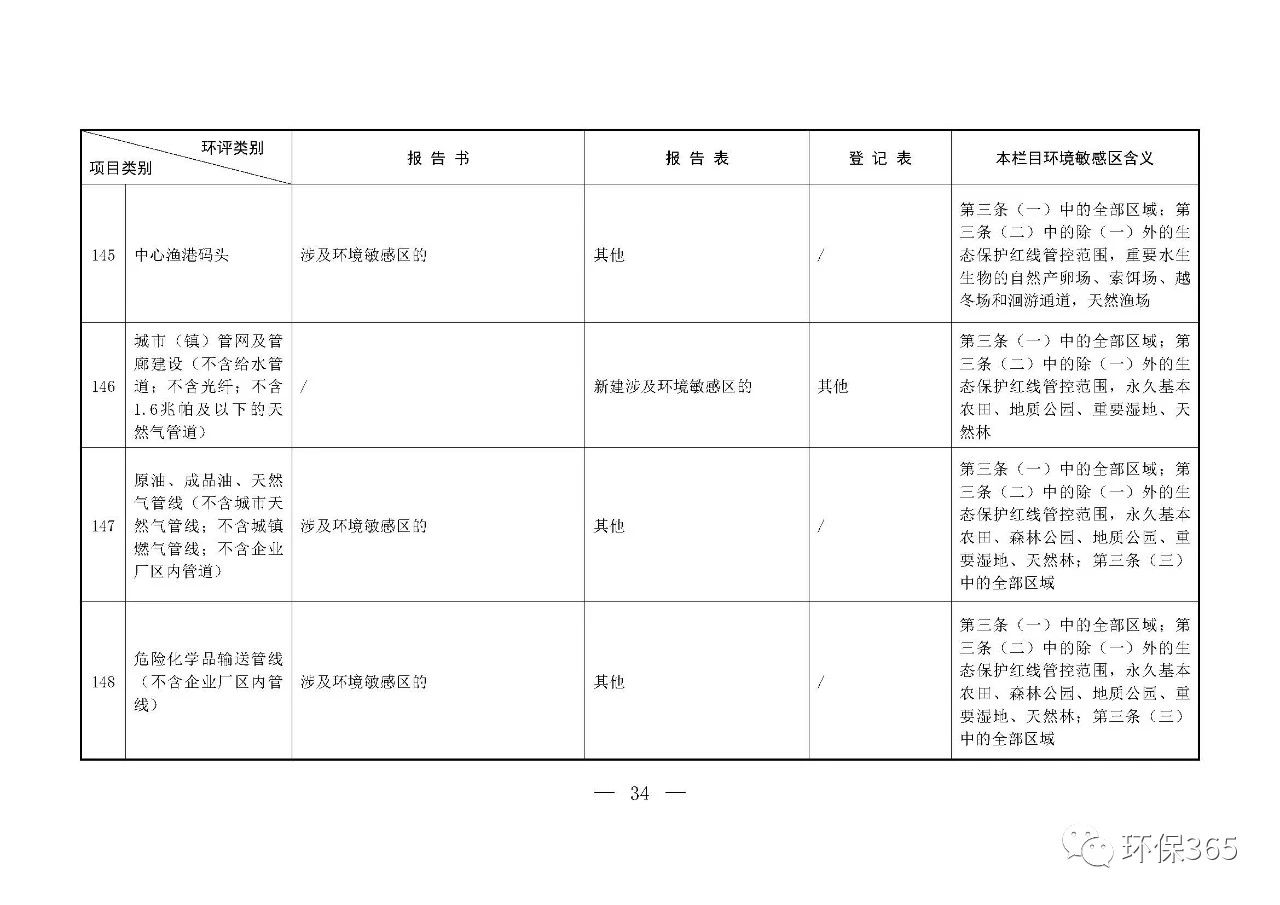 最新發(fā)布！建設(shè)項(xiàng)目環(huán)境影響評價分類管理名錄（2021年版）