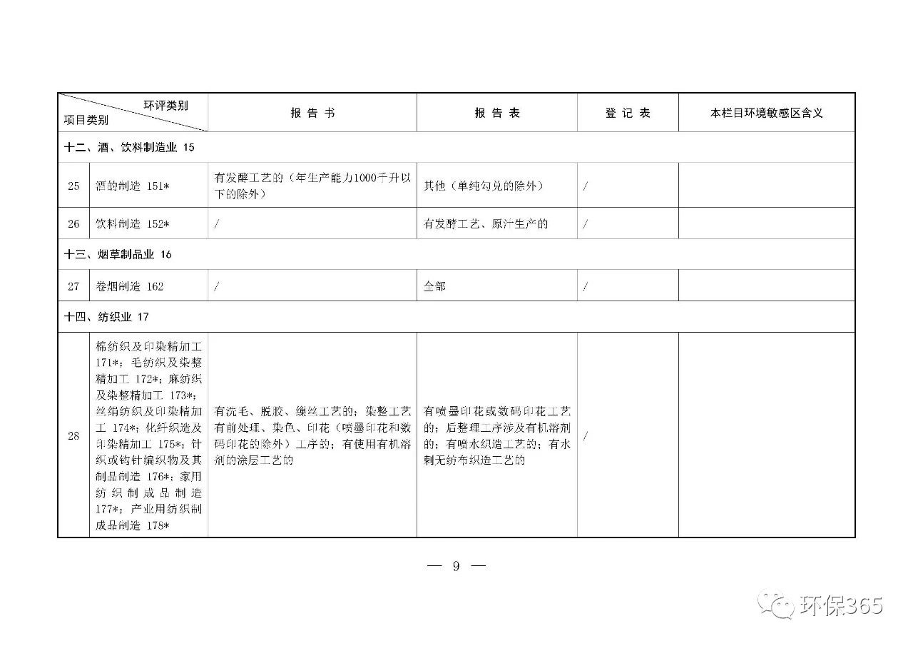 最新發(fā)布！建設(shè)項(xiàng)目環(huán)境影響評價分類管理名錄（2021年版）