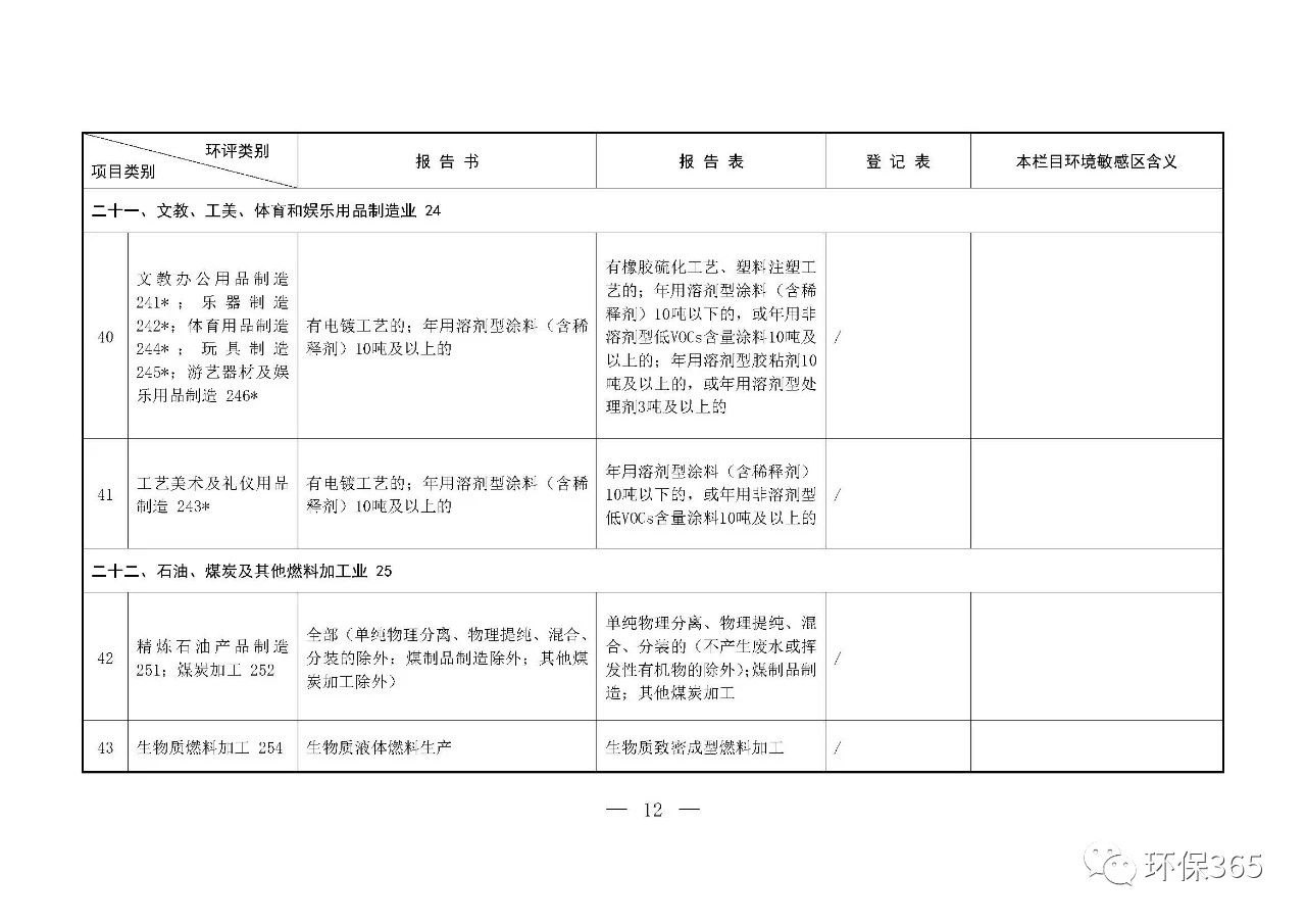 最新發(fā)布！建設(shè)項(xiàng)目環(huán)境影響評價分類管理名錄（2021年版）