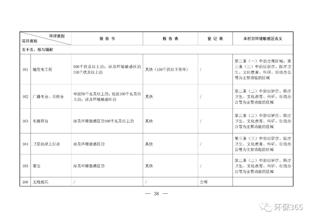 最新發(fā)布！建設(shè)項(xiàng)目環(huán)境影響評價分類管理名錄（2021年版）