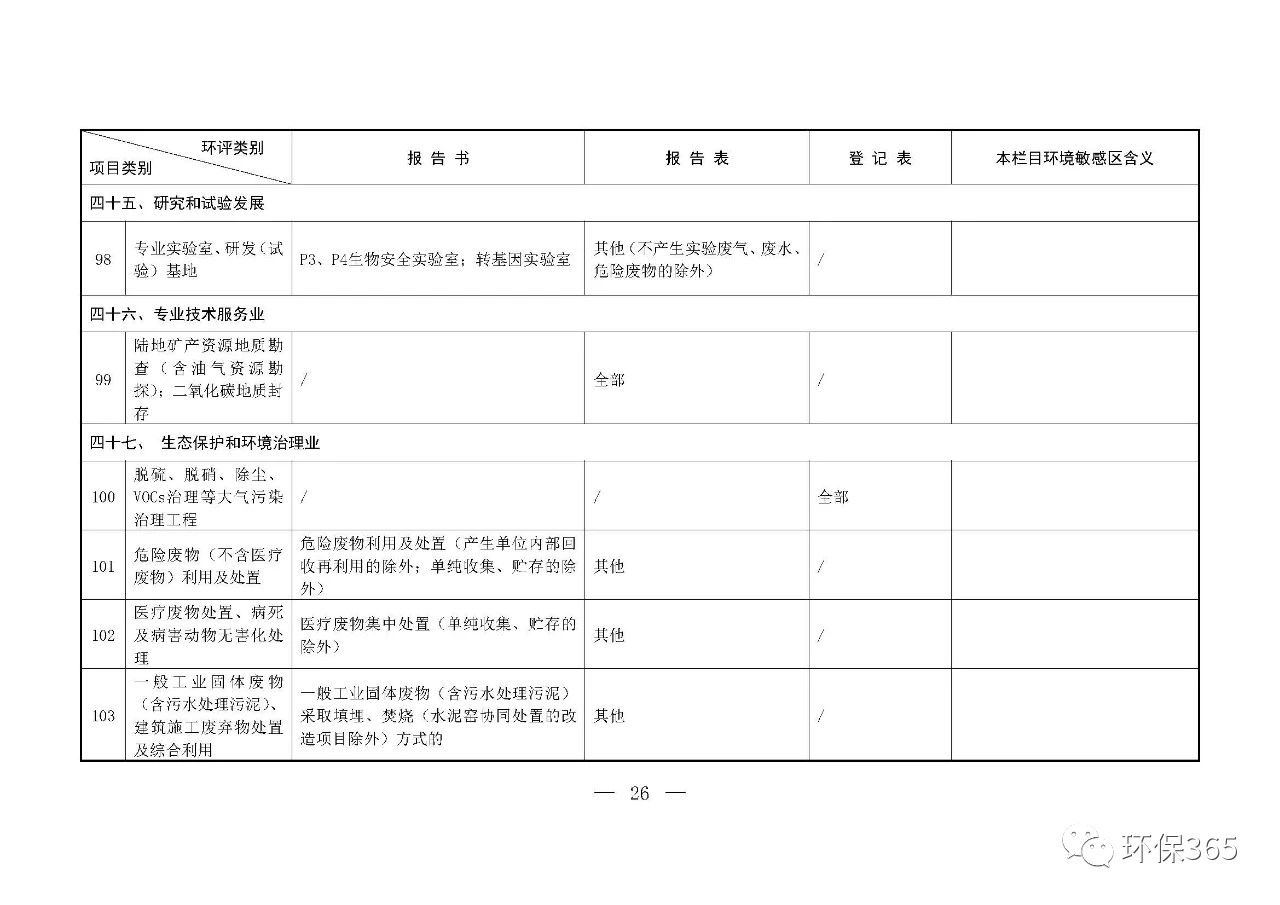 最新發(fā)布！建設(shè)項(xiàng)目環(huán)境影響評價分類管理名錄（2021年版）