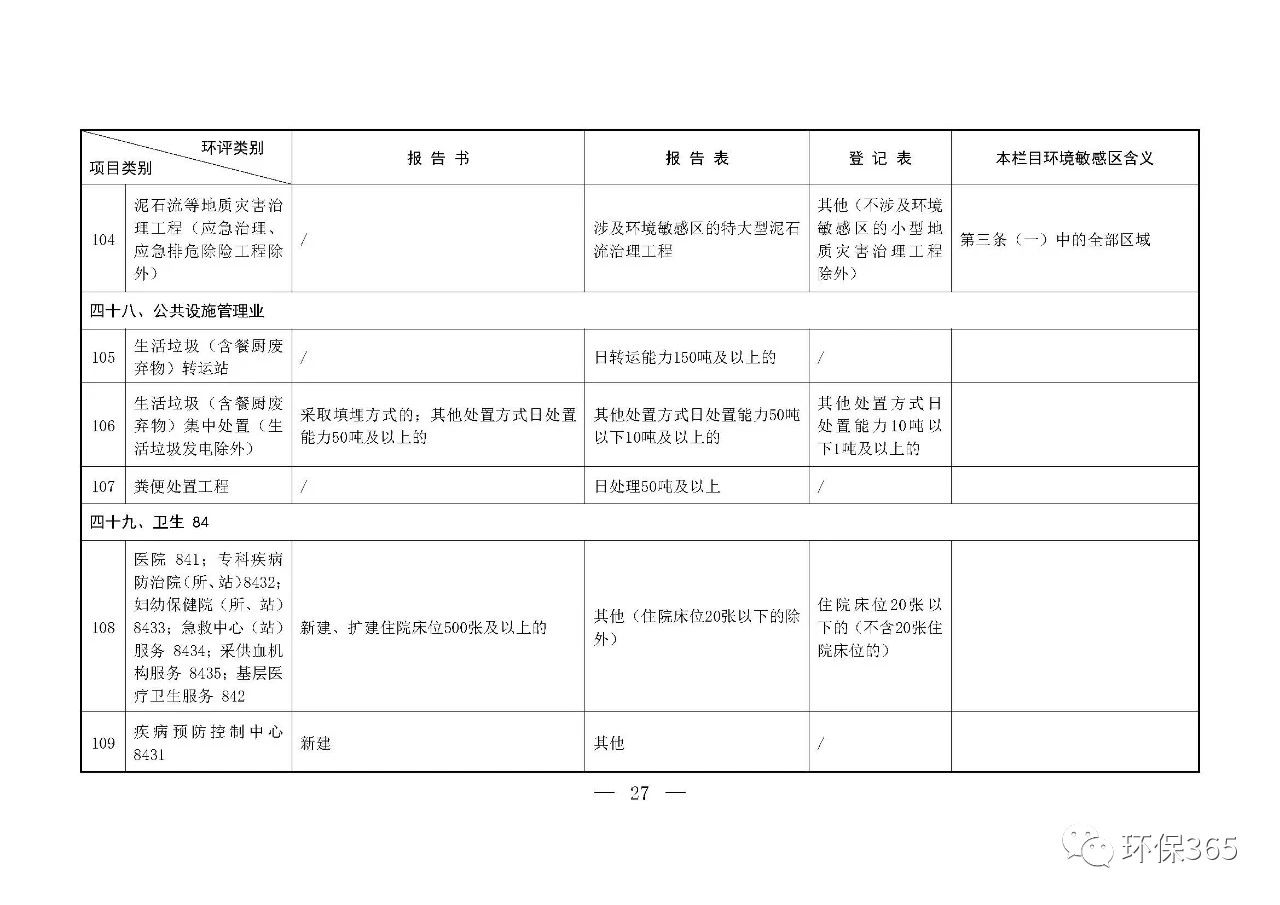 最新發(fā)布！建設(shè)項(xiàng)目環(huán)境影響評價分類管理名錄（2021年版）