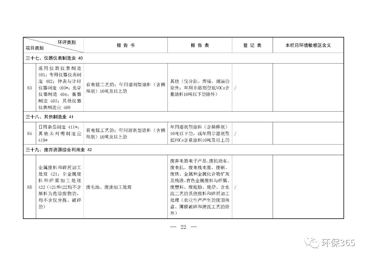 最新發(fā)布！建設(shè)項(xiàng)目環(huán)境影響評價分類管理名錄（2021年版）