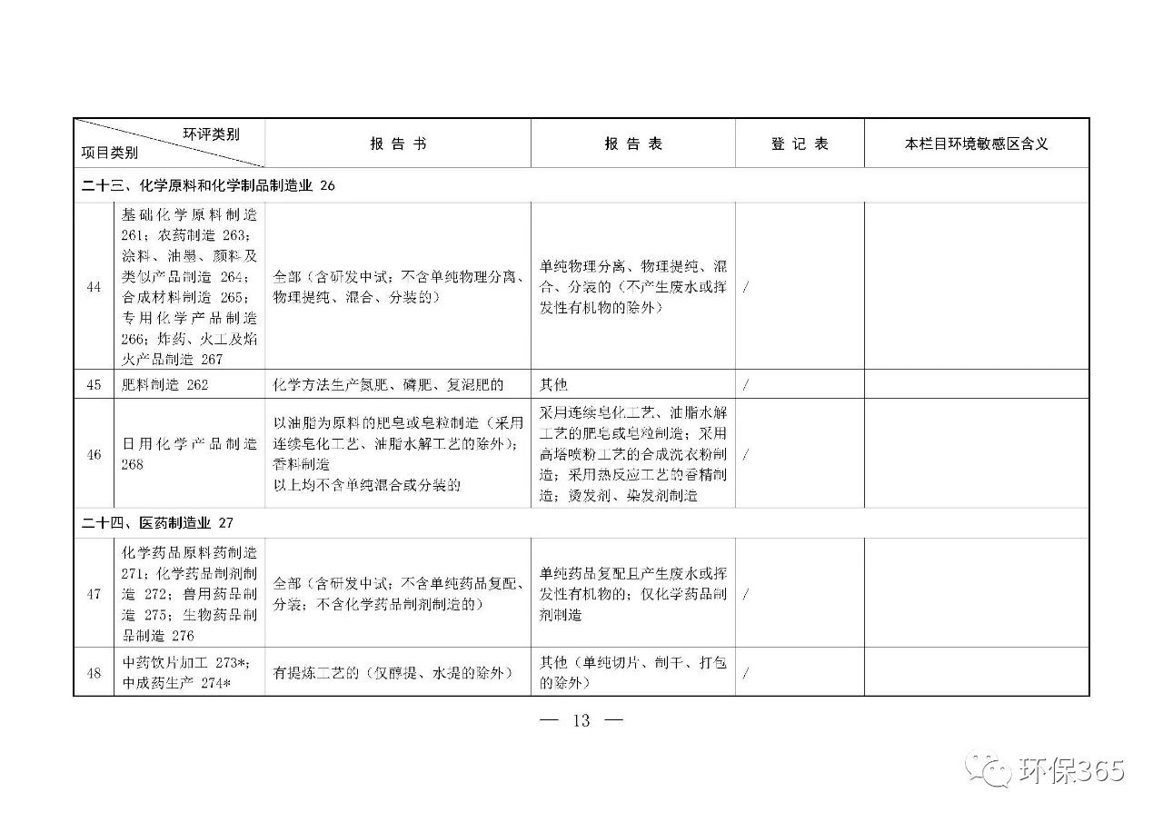 最新發(fā)布！建設(shè)項(xiàng)目環(huán)境影響評價分類管理名錄（2021年版）