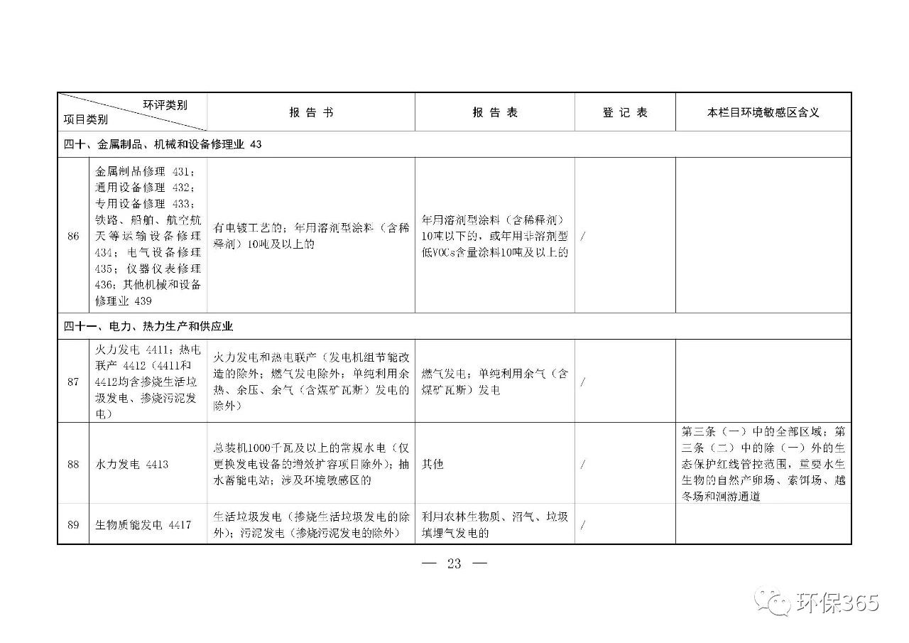 最新發(fā)布！建設(shè)項(xiàng)目環(huán)境影響評價分類管理名錄（2021年版）