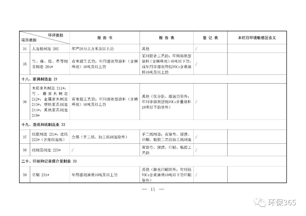 最新發(fā)布！建設(shè)項(xiàng)目環(huán)境影響評價分類管理名錄（2021年版）