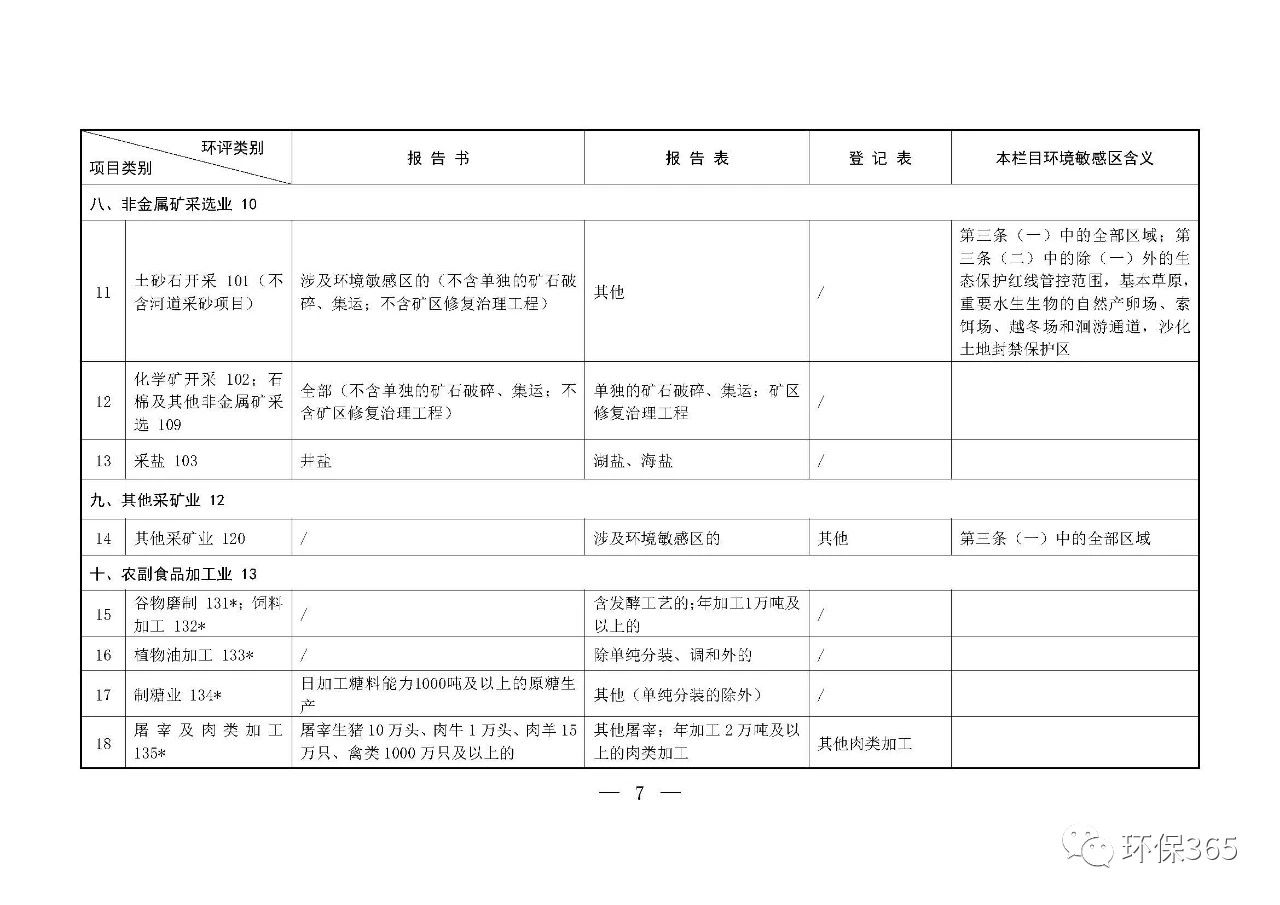 最新發(fā)布！建設(shè)項(xiàng)目環(huán)境影響評價分類管理名錄（2021年版）