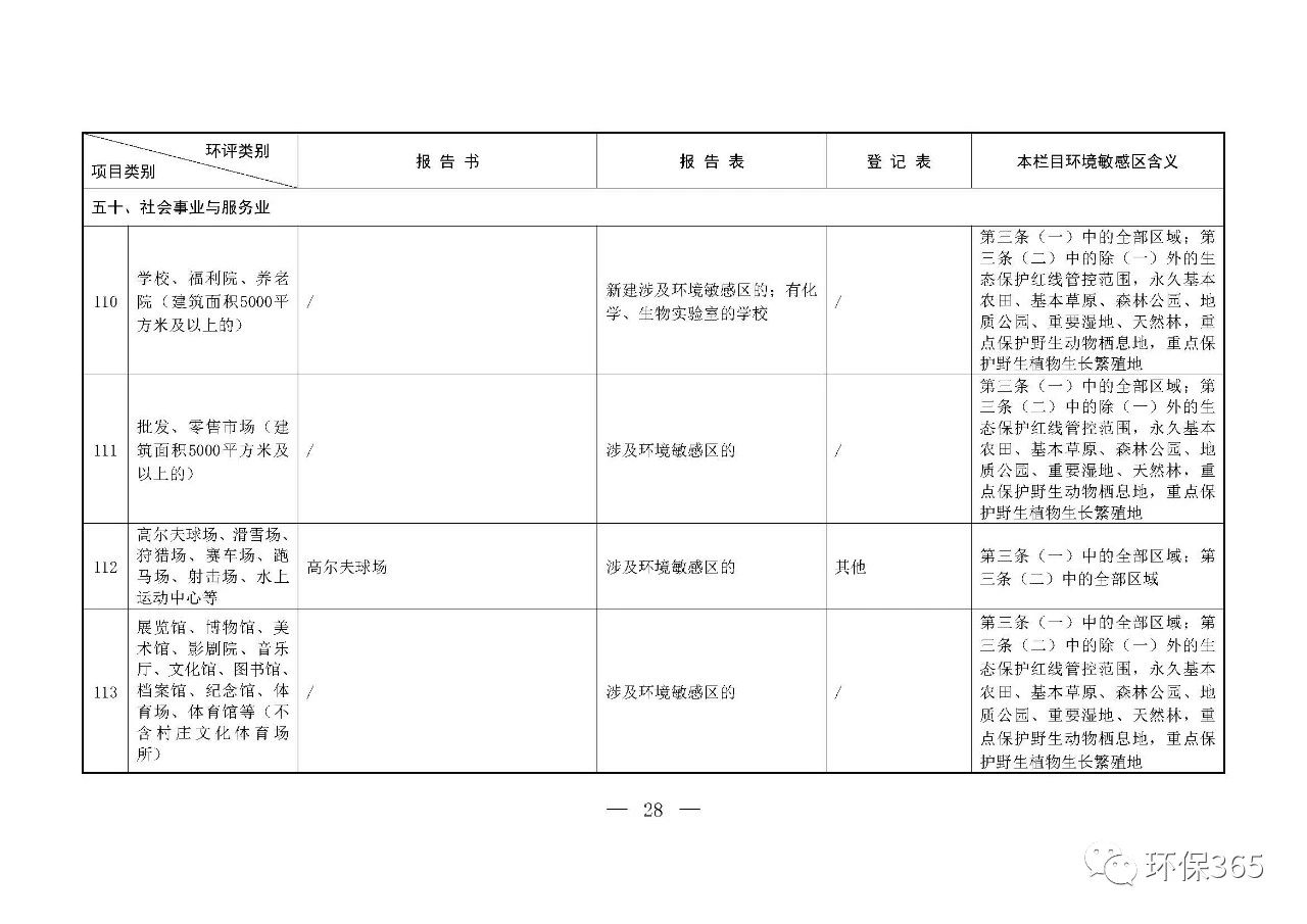 最新發(fā)布！建設(shè)項(xiàng)目環(huán)境影響評價分類管理名錄（2021年版）