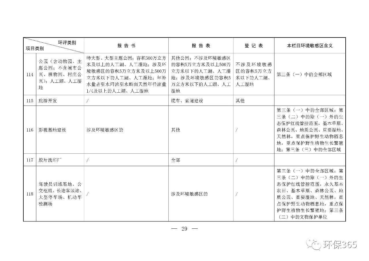 最新發(fā)布！建設(shè)項(xiàng)目環(huán)境影響評價分類管理名錄（2021年版）