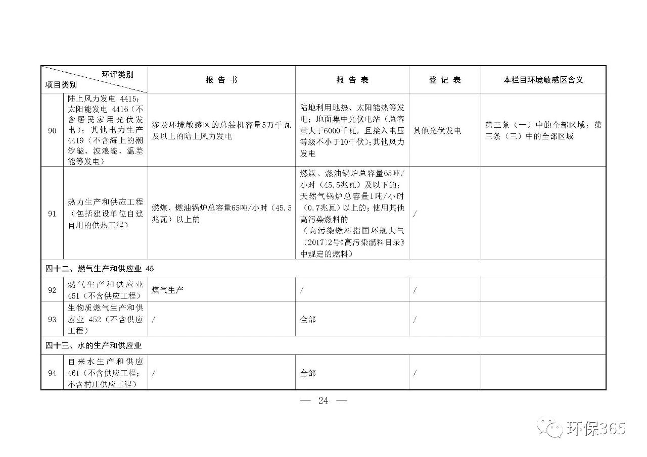 最新發(fā)布！建設(shè)項(xiàng)目環(huán)境影響評價分類管理名錄（2021年版）