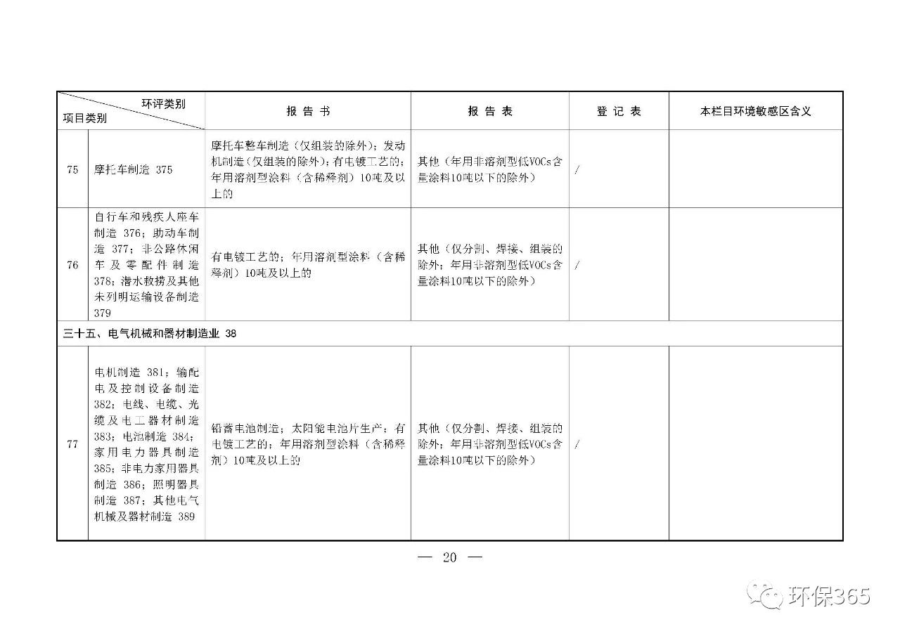 最新發(fā)布！建設(shè)項(xiàng)目環(huán)境影響評價分類管理名錄（2021年版）