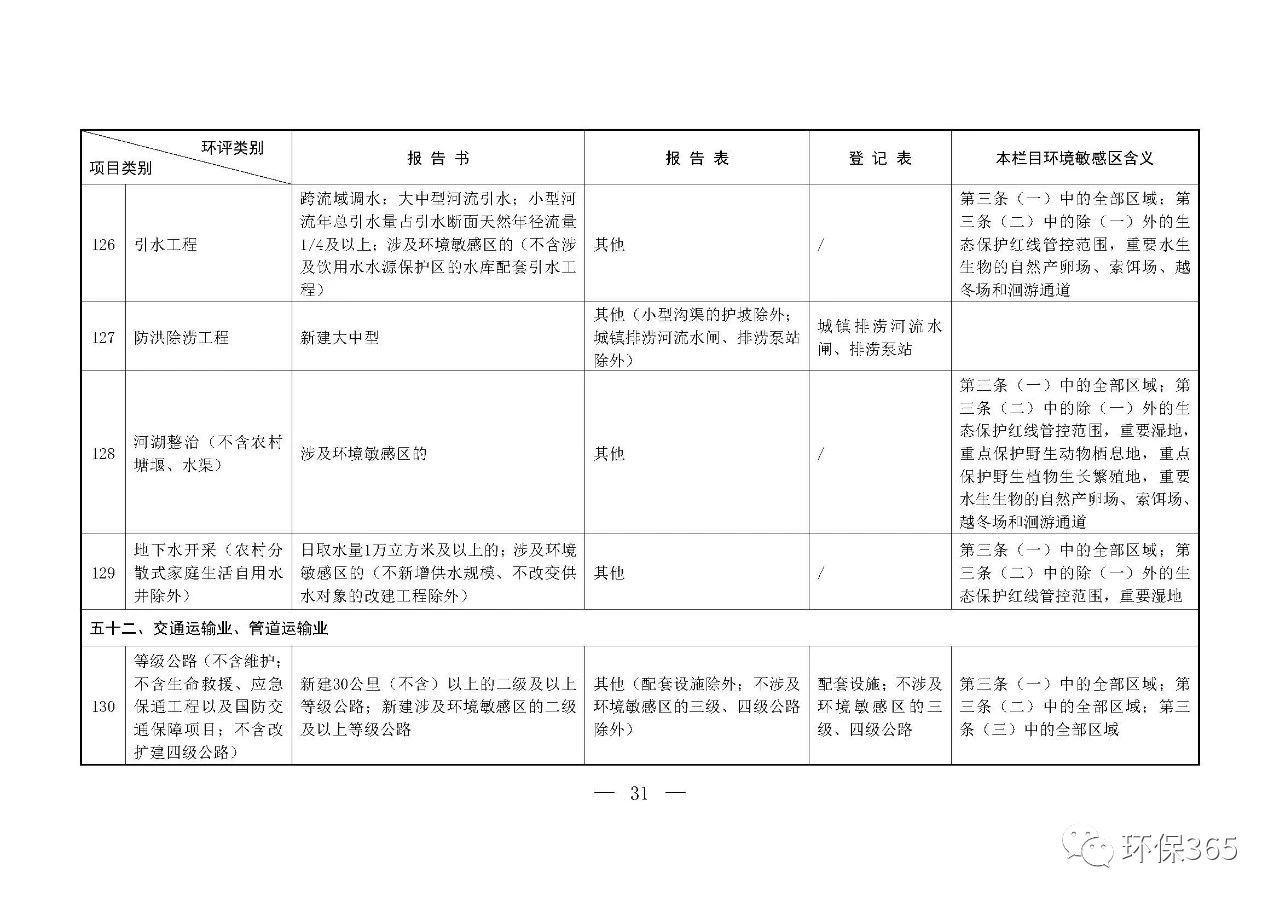 最新發(fā)布！建設(shè)項(xiàng)目環(huán)境影響評價分類管理名錄（2021年版）
