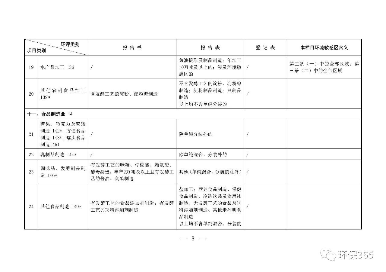 最新發(fā)布！建設(shè)項(xiàng)目環(huán)境影響評價分類管理名錄（2021年版）