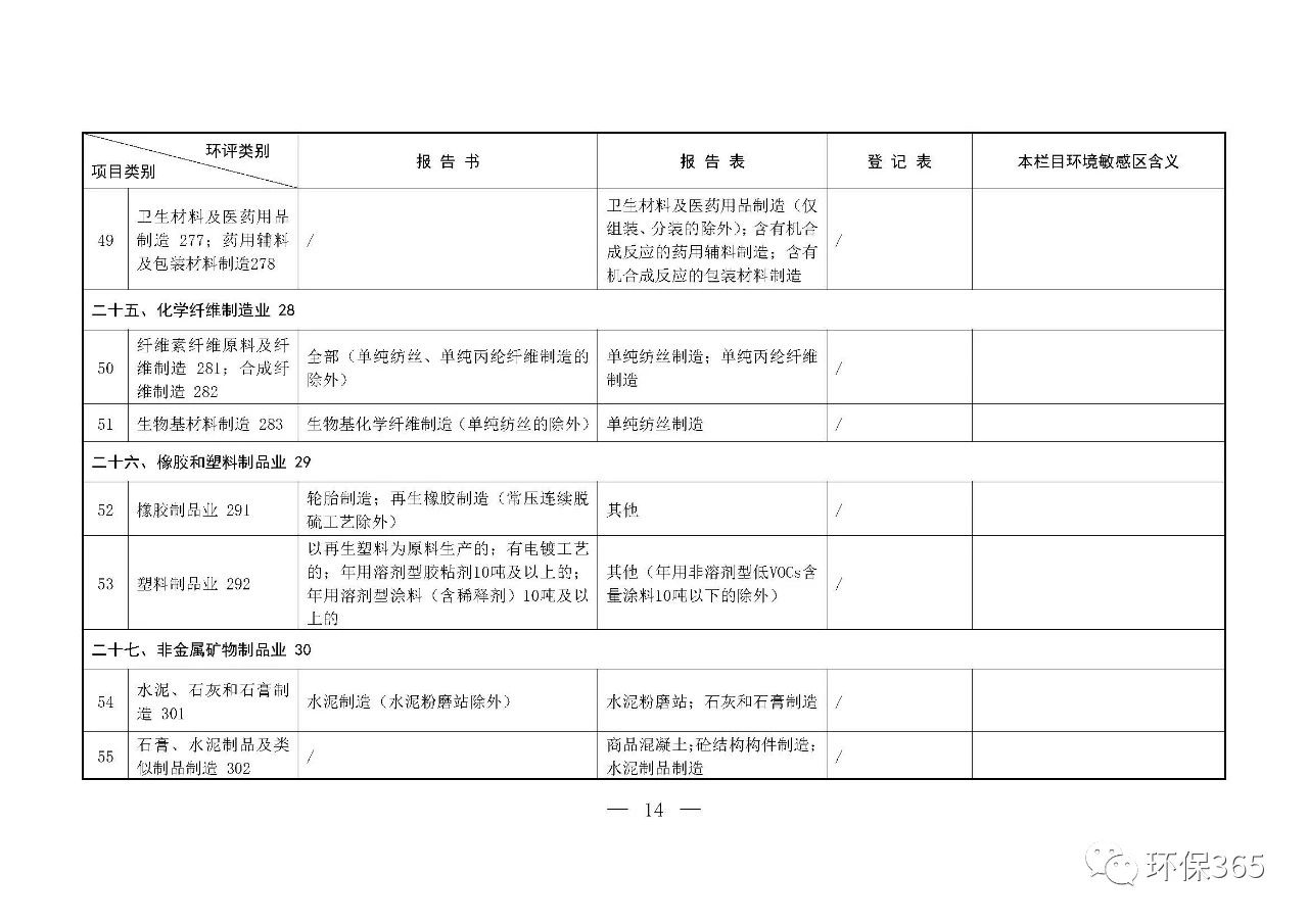 最新發(fā)布！建設(shè)項(xiàng)目環(huán)境影響評價分類管理名錄（2021年版）