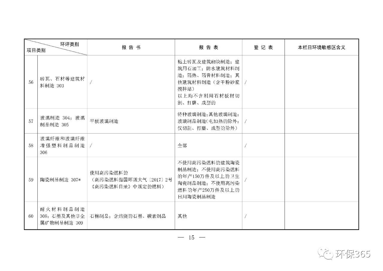 最新發(fā)布！建設(shè)項(xiàng)目環(huán)境影響評價分類管理名錄（2021年版）