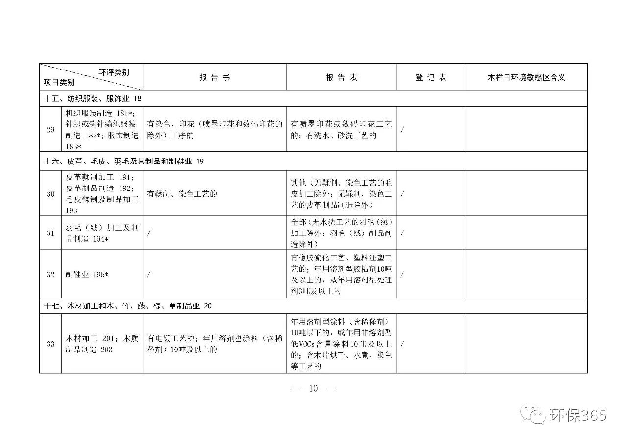 最新發(fā)布！建設(shè)項(xiàng)目環(huán)境影響評價分類管理名錄（2021年版）