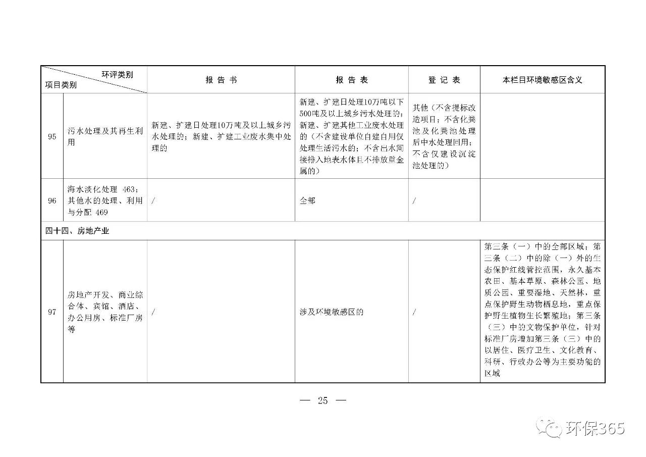 最新發(fā)布！建設(shè)項(xiàng)目環(huán)境影響評價分類管理名錄（2021年版）