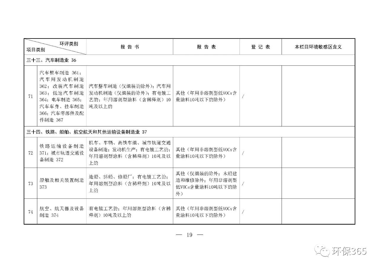 最新發(fā)布！建設(shè)項(xiàng)目環(huán)境影響評價分類管理名錄（2021年版）