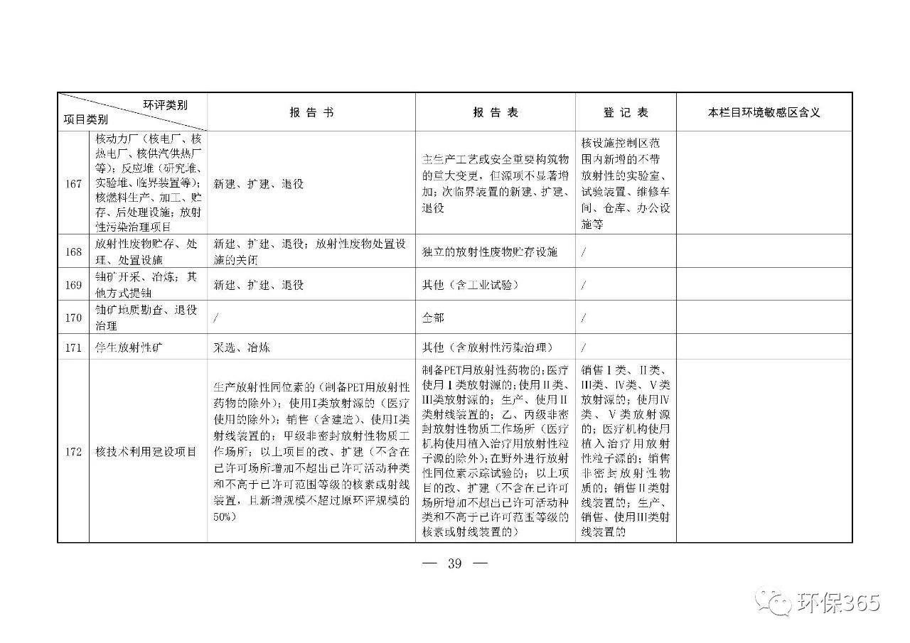 最新發(fā)布！建設(shè)項(xiàng)目環(huán)境影響評價分類管理名錄（2021年版）