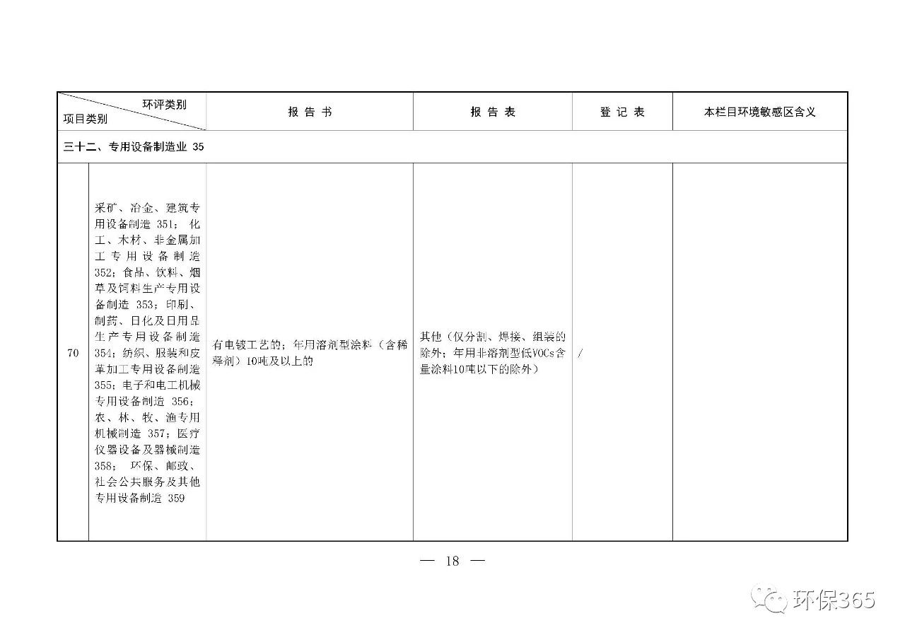 最新發(fā)布！建設(shè)項(xiàng)目環(huán)境影響評價分類管理名錄（2021年版）