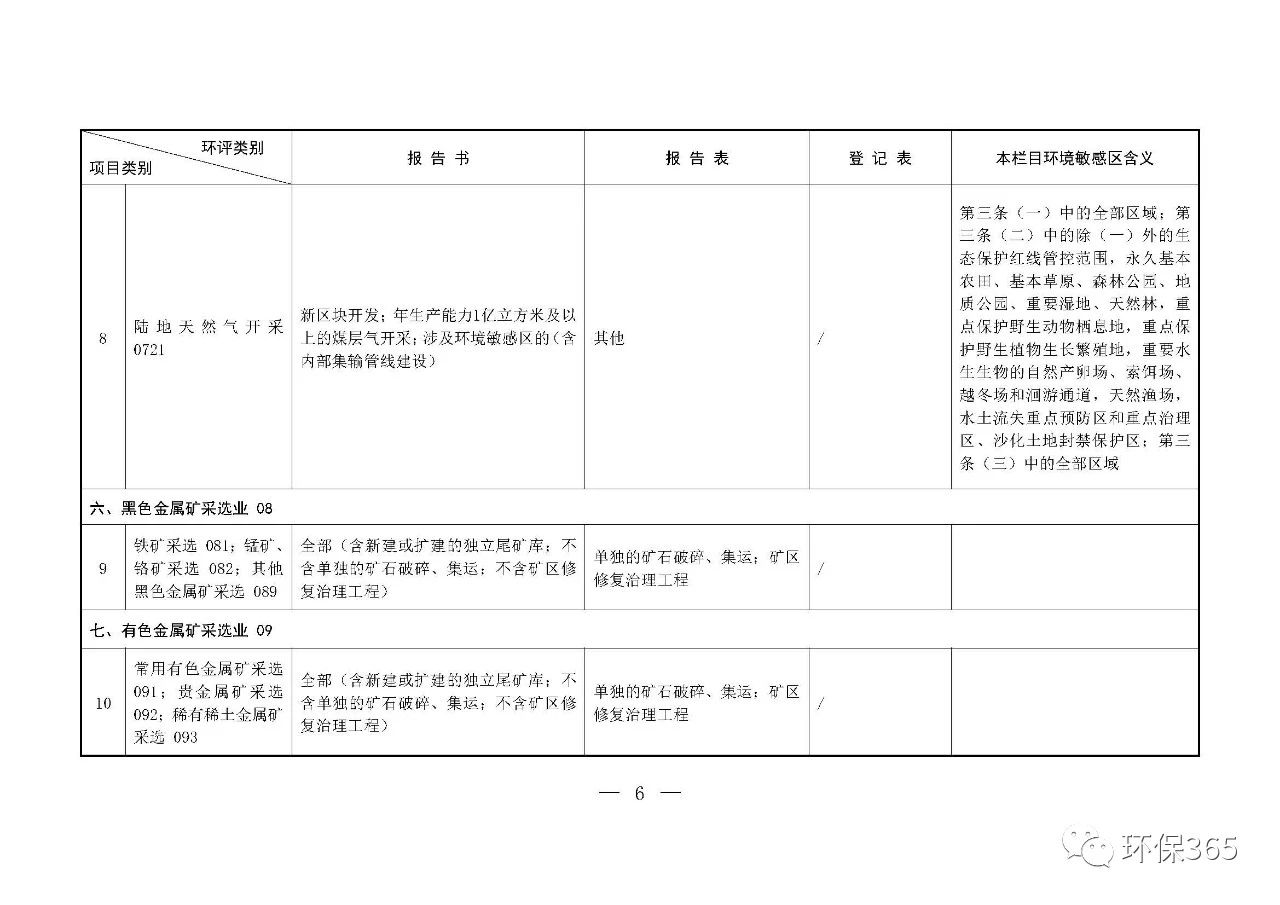 最新發(fā)布！建設(shè)項(xiàng)目環(huán)境影響評價分類管理名錄（2021年版）