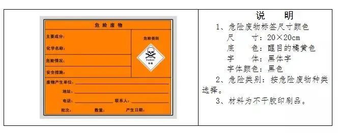 廢機油屬于危險廢物！一汽車公司交給無證經(jīng)營者處置最少罰60萬元！新固廢法時代危廢倉庫建設(shè)參考標(biāo)準(zhǔn)！不想被罰趕緊看！