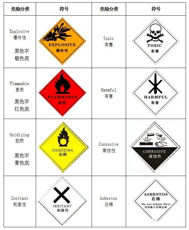 廢機油屬于危險廢物！一汽車公司交給無證經(jīng)營者處置最少罰60萬元！新固廢法時代危廢倉庫建設(shè)參考標(biāo)準(zhǔn)！不想被罰趕緊看！
