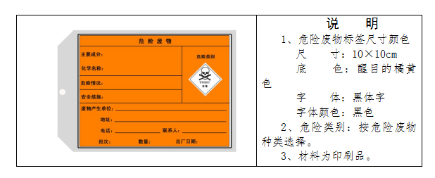 廢機油屬于危險廢物！一汽車公司交給無證經(jīng)營者處置最少罰60萬元！新固廢法時代危廢倉庫建設(shè)參考標(biāo)準(zhǔn)！不想被罰趕緊看！